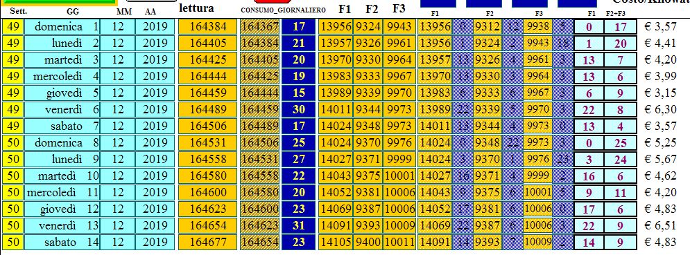 http://www.energialternativa.info/public/newforum/ForumEA/U/consumi-dicembre2019-2.jpg