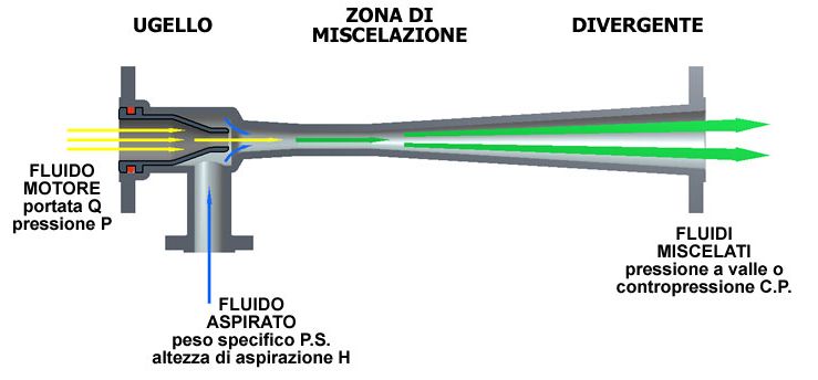 http://www.energialternativa.info/public/newforum/ForumEA/U/eiettore.jpg