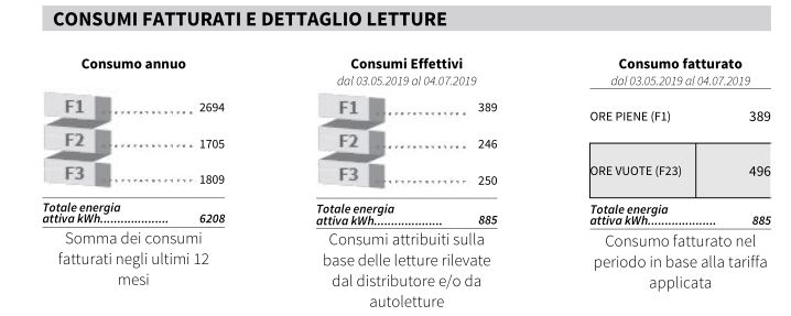 http://www.energialternativa.info/public/newforum/ForumEA/U/fasce-consumo-enel.jpg