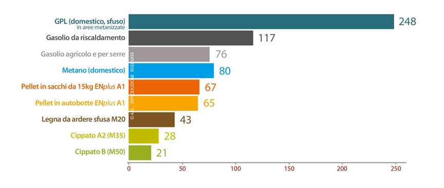 http://www.energialternativa.info/public/newforum/ForumEA/U/grafico1.PNG