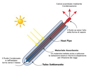 http://www.energialternativa.info/public/newforum/ForumEA/U/heat-pipe.jpg