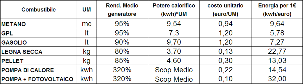 http://www.energialternativa.info/public/newforum/ForumEA/U/image.png