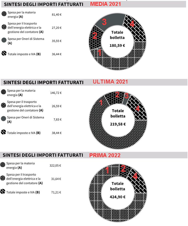 http://www.energialternativa.info/public/newforum/ForumEA/U/interventi-bollette.jpg