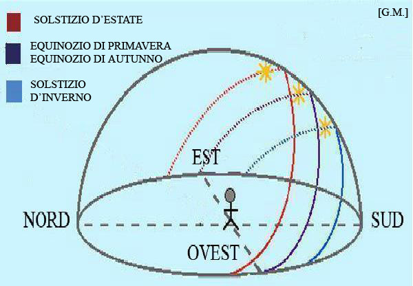 ForumEA/U/percorso-del-sole-nel-cielo.jpg