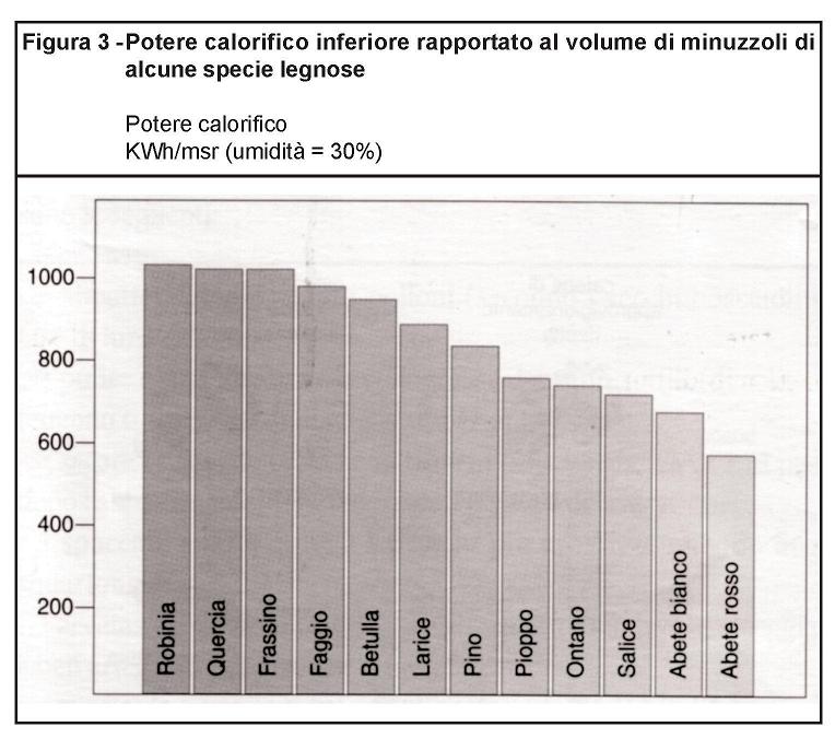 http://www.energialternativa.info/public/newforum/ForumEA/U/potere%20calorifico%20legna%20umida.jpg