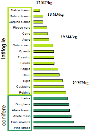 http://www.energialternativa.info/public/newforum/ForumEA/U/potere%20calorifico%20legna.png