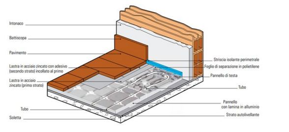 http://www.energialternativa.info/public/newforum/ForumEA/U/riscaldamento%20a%20pavimento.jpg