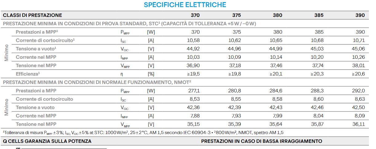 http://www.energialternativa.info/public/newforum/ForumEA/U/specifiche%20pannelli%20380Wp.JPG