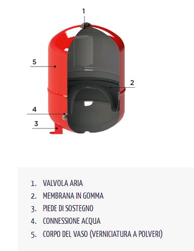 http://www.energialternativa.info/public/newforum/ForumEA/U/vaso%20di%20espansione.jpg