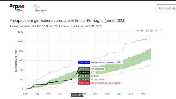 http://www.energialternativa.info/public/newforum/ForumEA/V/ARPAE_EMILIA-ROMAGNA.jpg