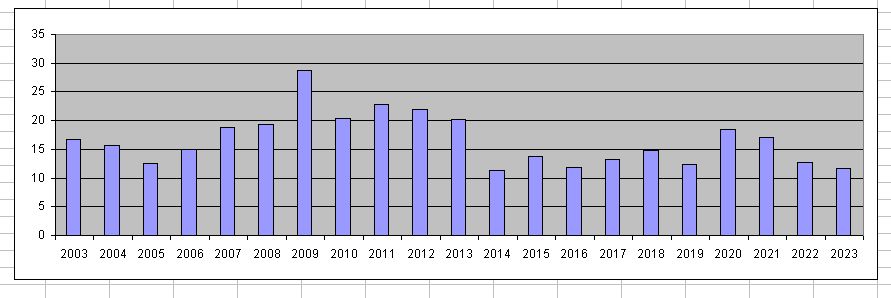 http://www.energialternativa.info/public/newforum/ForumEA/V/CONSUMI-MEDI-MENSILI-AGOSTO.jpg