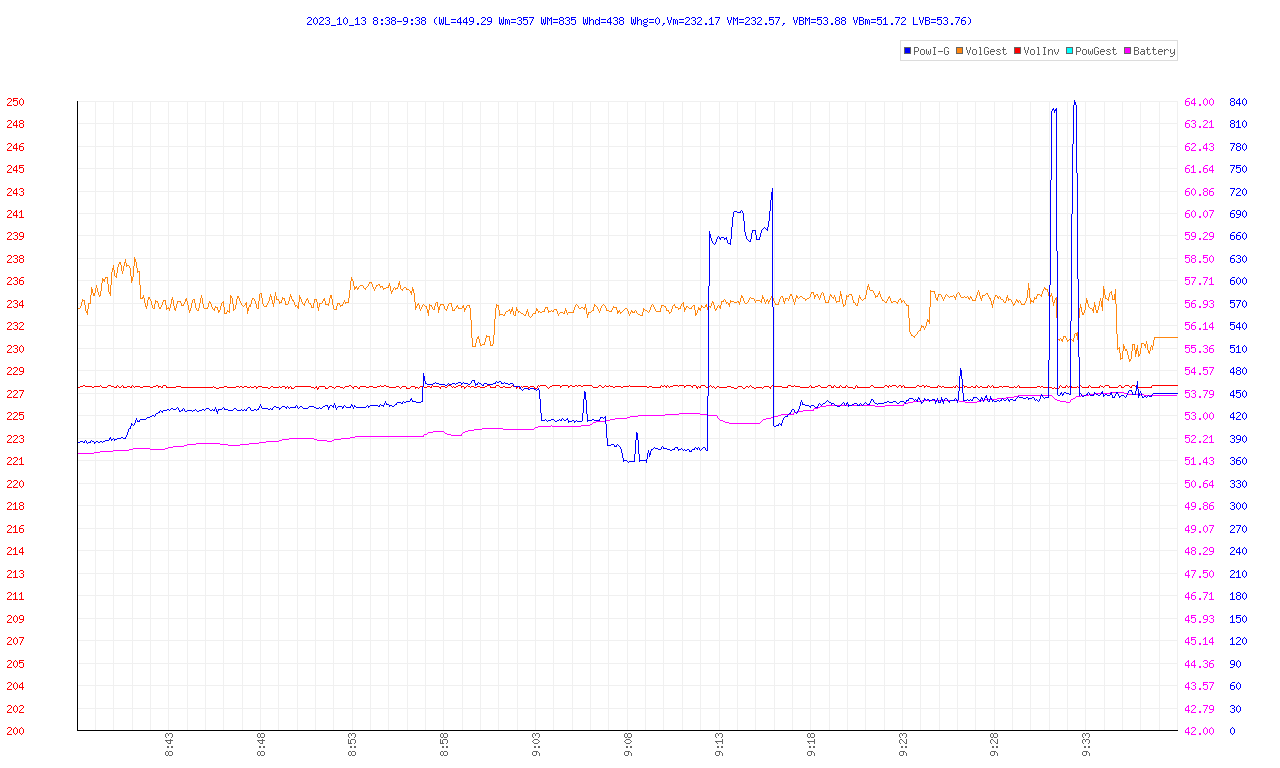 http://www.energialternativa.info/public/newforum/ForumEA/V/GraficoAssorbimentoCasa.png