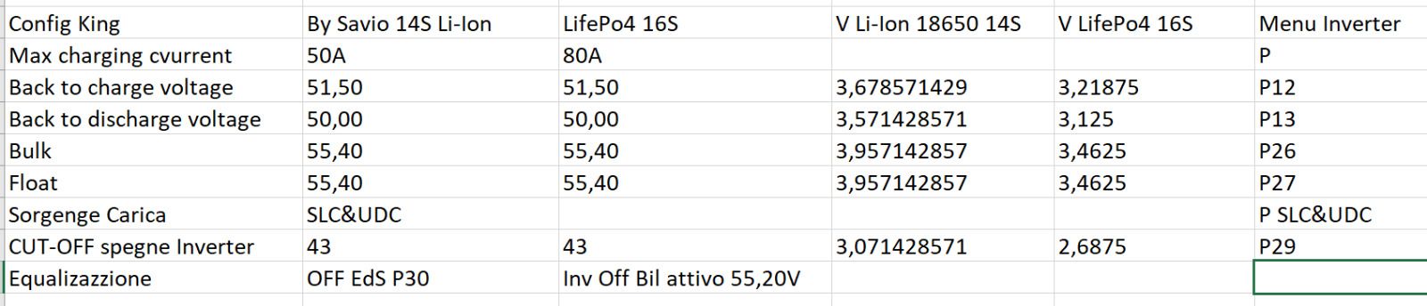 http://www.energialternativa.info/public/newforum/ForumEA/V/IpoterParalleloLifePo4_LiIon.jpg