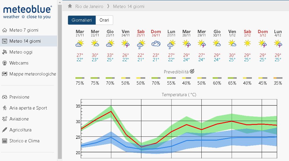 http://www.energialternativa.info/public/newforum/ForumEA/V/METEO%20RIO-DE-JANEIRO.jpg