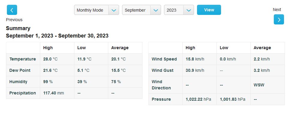 http://www.energialternativa.info/public/newforum/ForumEA/V/Meteo%20settembre%202023.JPG