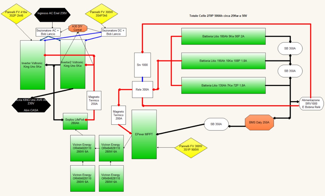 http://www.energialternativa.info/public/newforum/ForumEA/V/MixLifePo4_LiIon.jpg