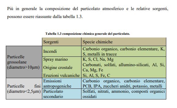 http://www.energialternativa.info/public/newforum/ForumEA/V/PARTICOLATO%20ATMOSFERICO.jpg