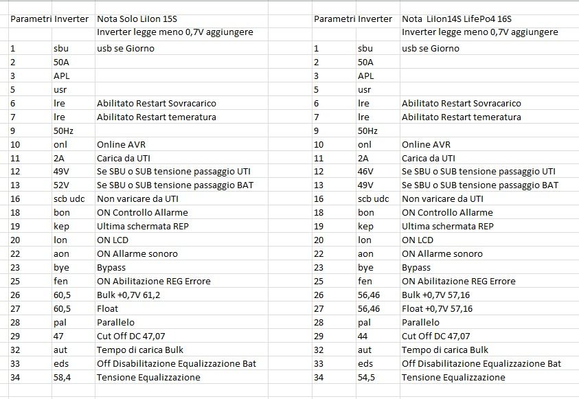 http://www.energialternativa.info/public/newforum/ForumEA/V/ParametriBMS_Savio.jpg