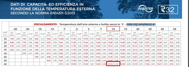 http://www.energialternativa.info/public/newforum/ForumEA/V/RENDIMENTO_PDC.jpg