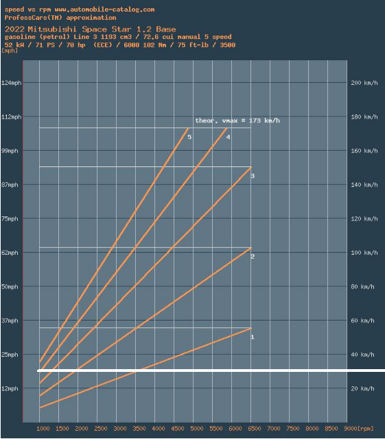 http://www.energialternativa.info/public/newforum/ForumEA/V/RPM%20CAMBIO%20MITSIBISHI.jpg