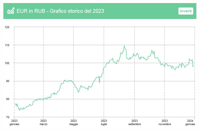 http://www.energialternativa.info/public/newforum/ForumEA/V/Rublo.JPG