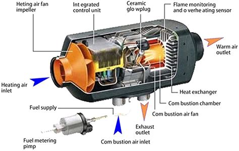 http://www.energialternativa.info/public/newforum/ForumEA/V/SCHEMA_CINEBASTO.jpg