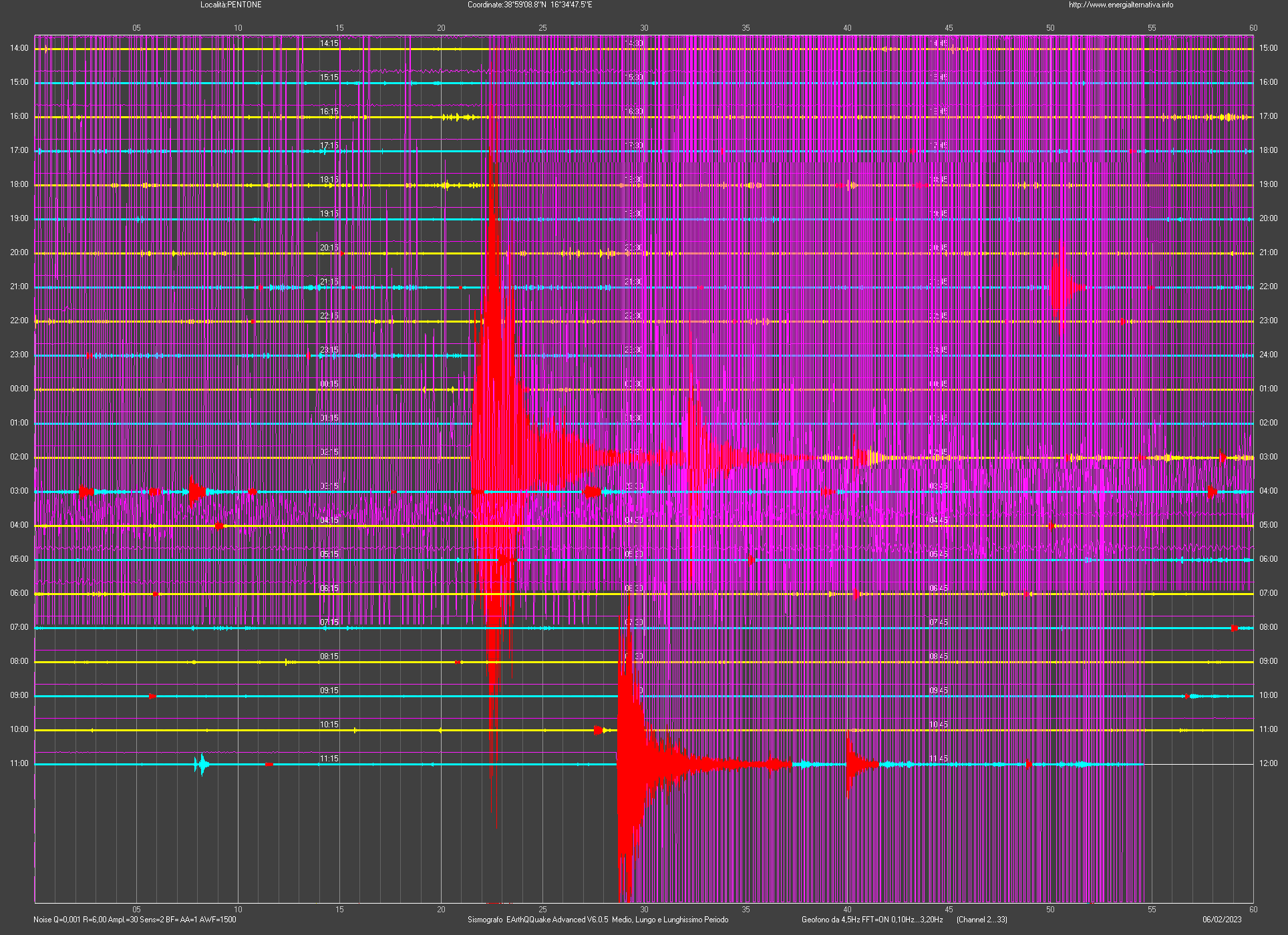 http://www.energialternativa.info/public/newforum/ForumEA/V/SismogrammaPentoneCatanzaro.png