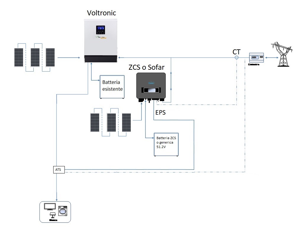 http://www.energialternativa.info/public/newforum/ForumEA/V/ZCS_Voltronic_2.jpg