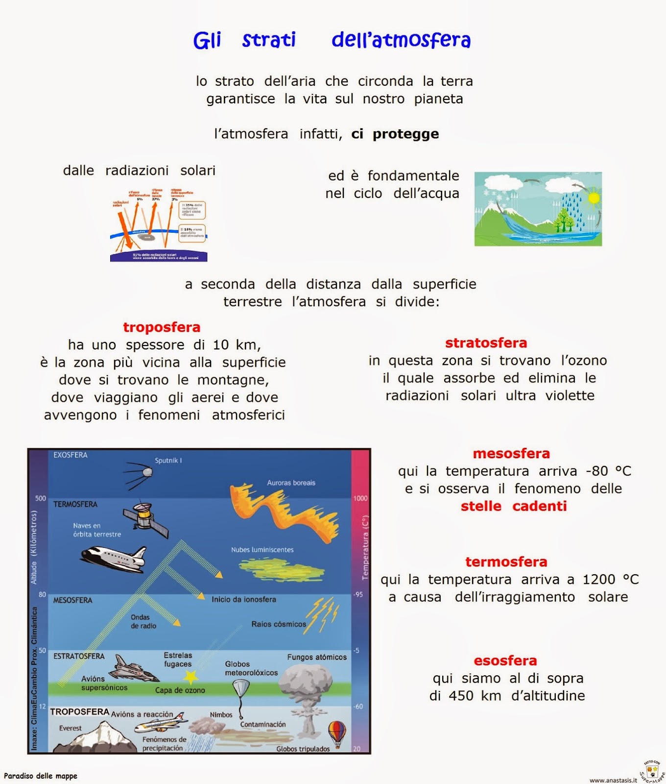 http://www.energialternativa.info/public/newforum/ForumEA/V/atmosfera.jpg