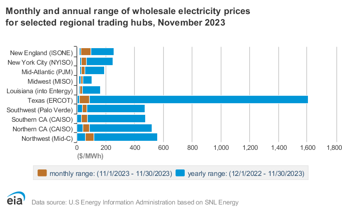 http://www.energialternativa.info/public/newforum/ForumEA/V/chart.png