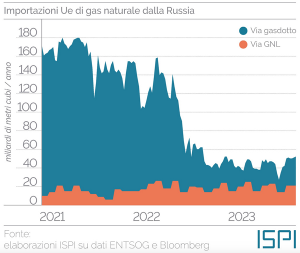 http://www.energialternativa.info/public/newforum/ForumEA/V/gnl.png