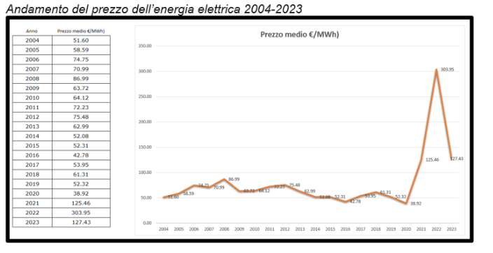 http://www.energialternativa.info/public/newforum/ForumEA/V/pun.png
