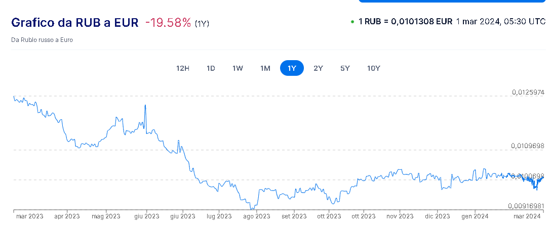 http://www.energialternativa.info/public/newforum/ForumEA/V/rubb.PNG
