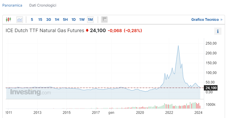 http://www.energialternativa.info/public/newforum/ForumEA/V/ttf4.PNG