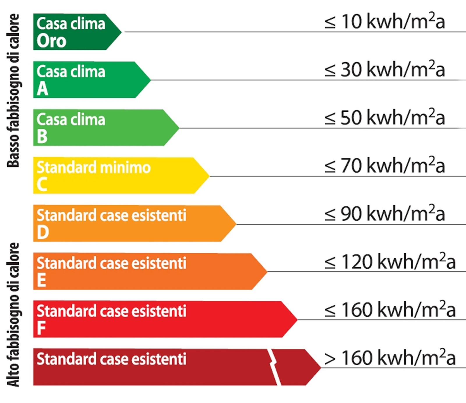 http://www.energialternativa.info/public/newforum/ForumEA/Z/CLASSI%20CASE.jpg