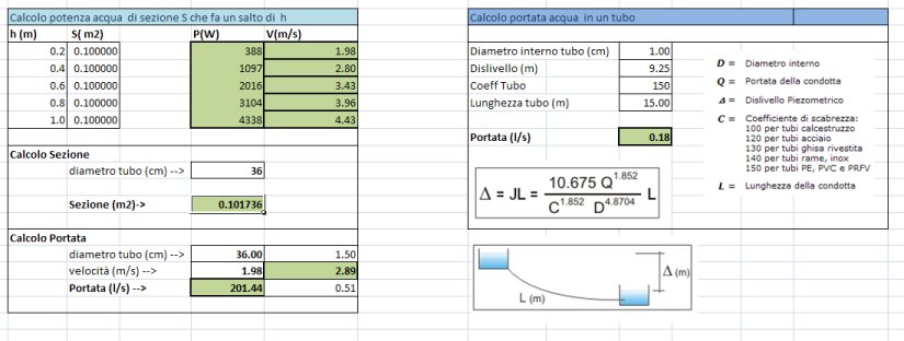 ForumEA/us/img171/6618/calcolopotenzaacquaintu.jpg