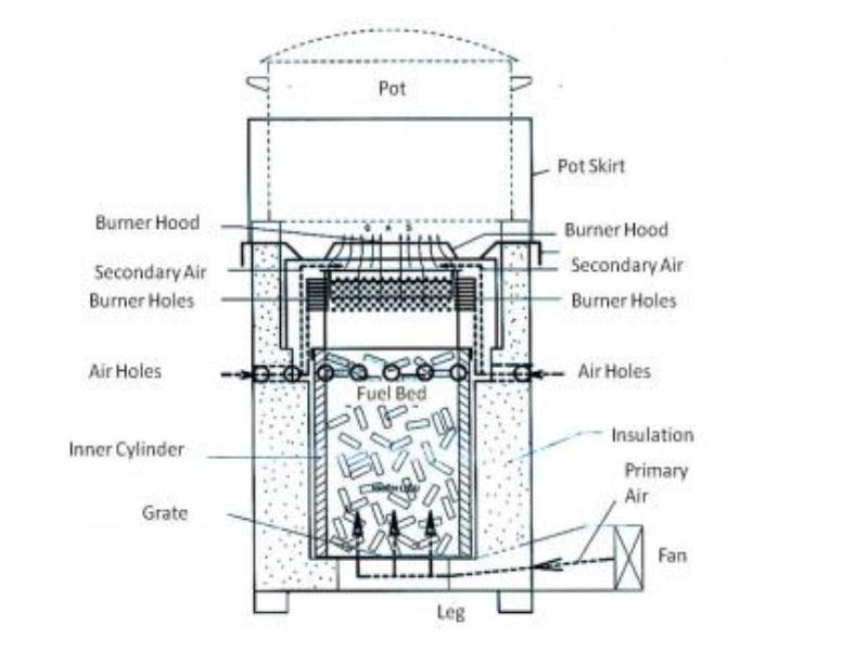 ForumEA/C/vietnam-stove_1.jpg