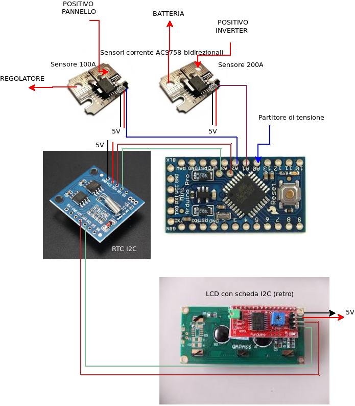 ForumEA/E/Diagramma4.jpeg