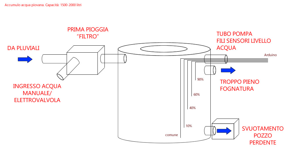 ForumEA/E/Progetto.jpg