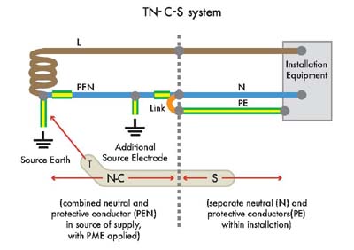 ForumEA/E/tncs-sys.jpg