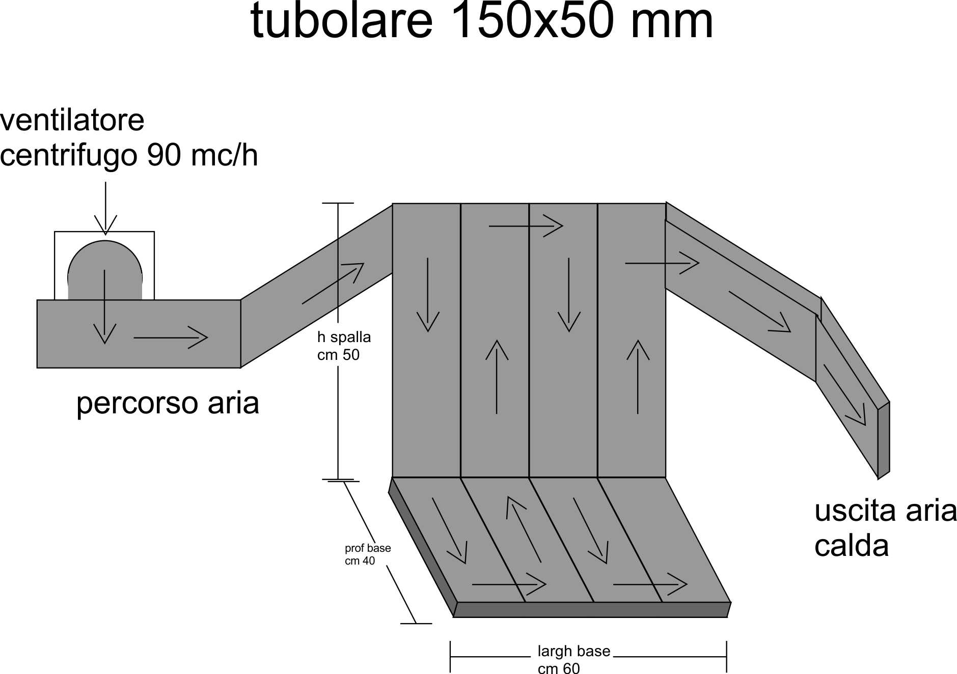Recuperatore Di Aria Calda Da Camino Aperto Da Chiudere
