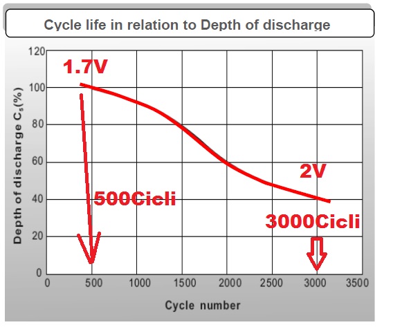 ForumEA/S/Cicli.jpg