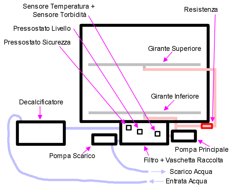 ForumEA/T/Lavastoviglie.png