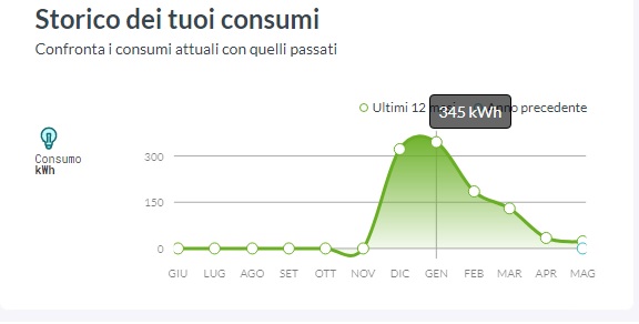 ForumEA/U/Curva_dei_Carichi.jpg