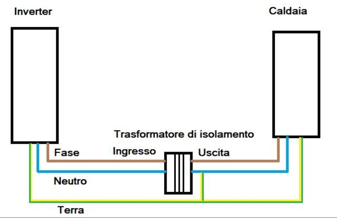 ForumEA/U/Trafo_isolamento.jpeg