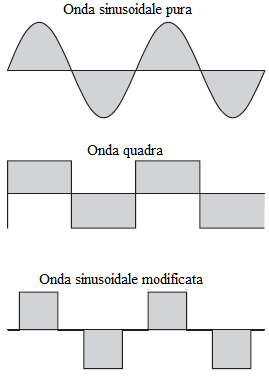 ForumEA/U/forme-onda-inverter.png