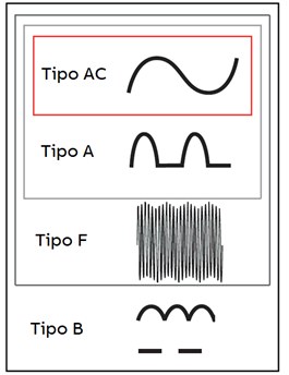 ForumEA/V/tipi-interruttori-differenziali.jpg