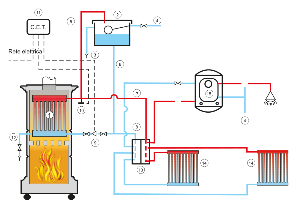 ForumEA/termostufa.png