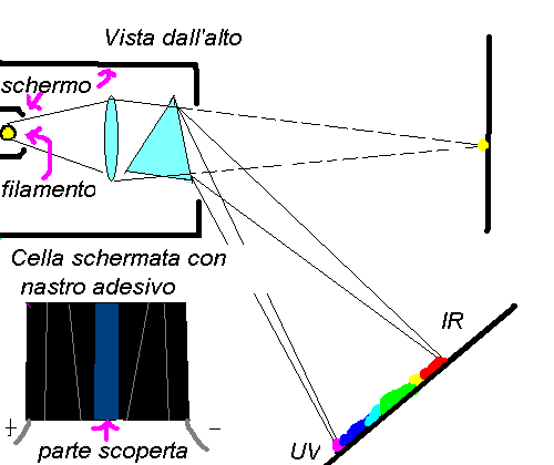 ForumEA/us/img189/8980/spettro.png