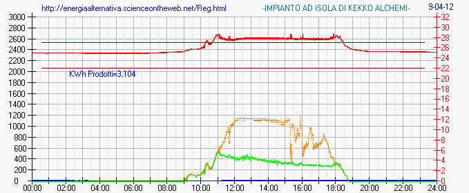ForumEA/us/img220/3570/grafico942012.jpg